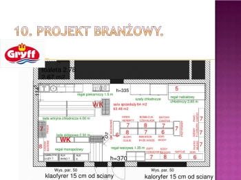 sisustus tankla funktsionaalne